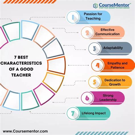 characteristics of aphysical education teacher|10 Traits of Great PE Teachers .